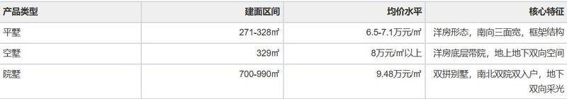 北京中央别墅区房价