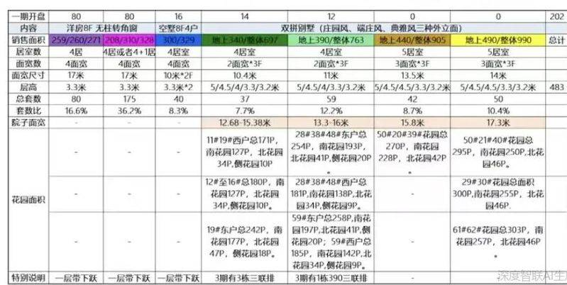 北京中央别墅区房价