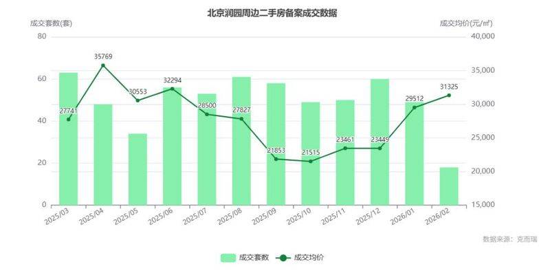 北京中央别墅区房价