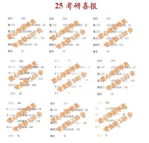 全息光栅的制作及阿贝成像原理实验