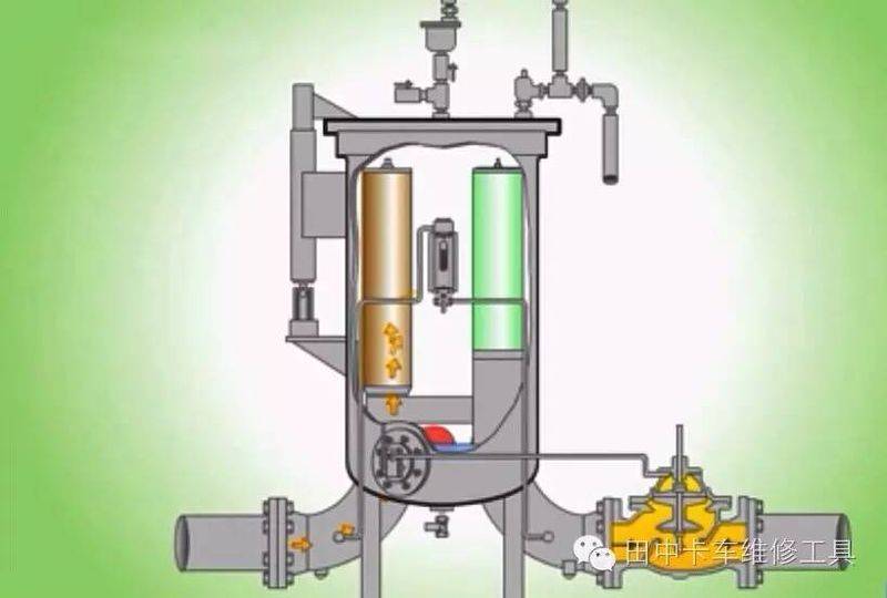 油分离器工作原理