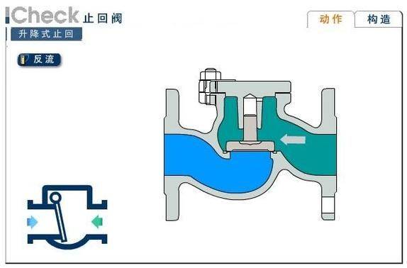 弹簧式止回阀工作原理