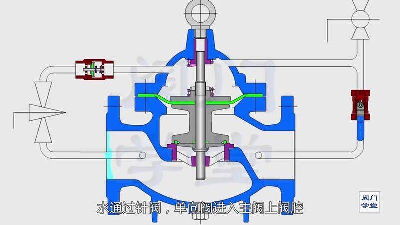 弹簧式止回阀工作原理