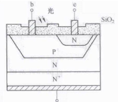 Optical multiplication tube working principles