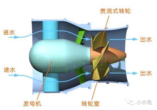 水轮机调速器 分段关闭原理