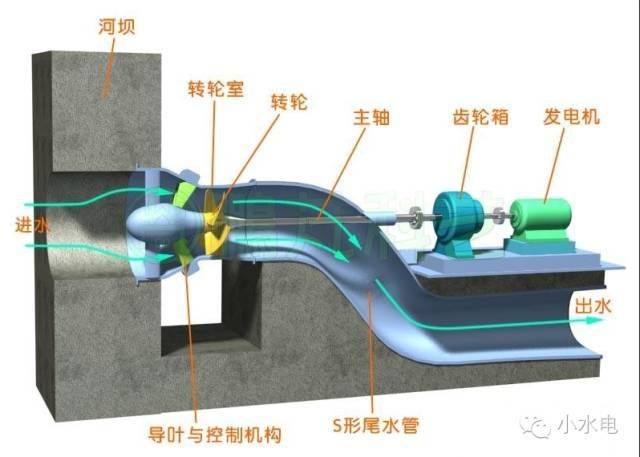 水轮机调速器 分段关闭原理