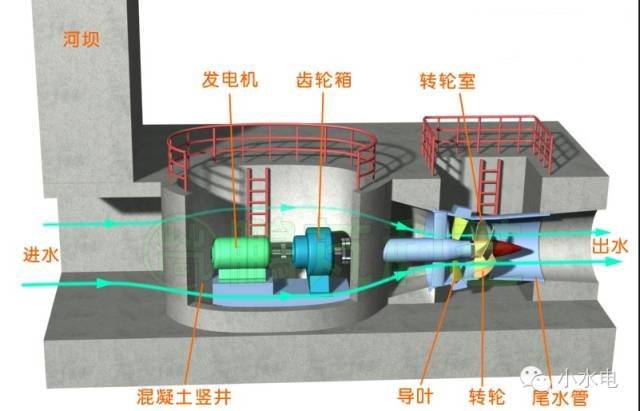 水轮机调速器 分段关闭原理