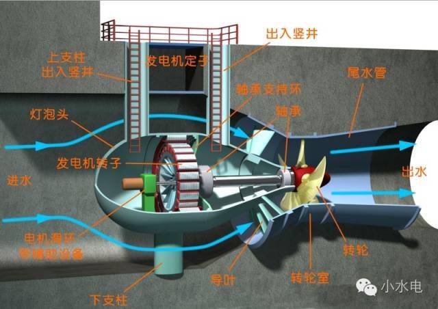 水轮机调速器 分段关闭原理