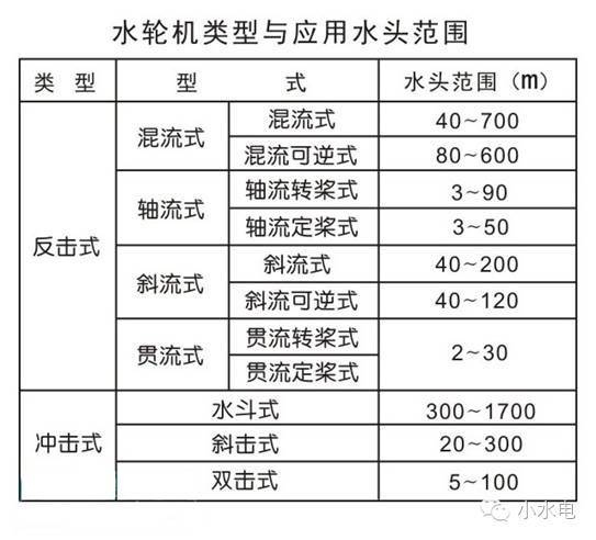 水轮机调速器 分段关闭原理