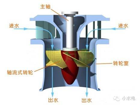 水轮机调速器 分段关闭原理