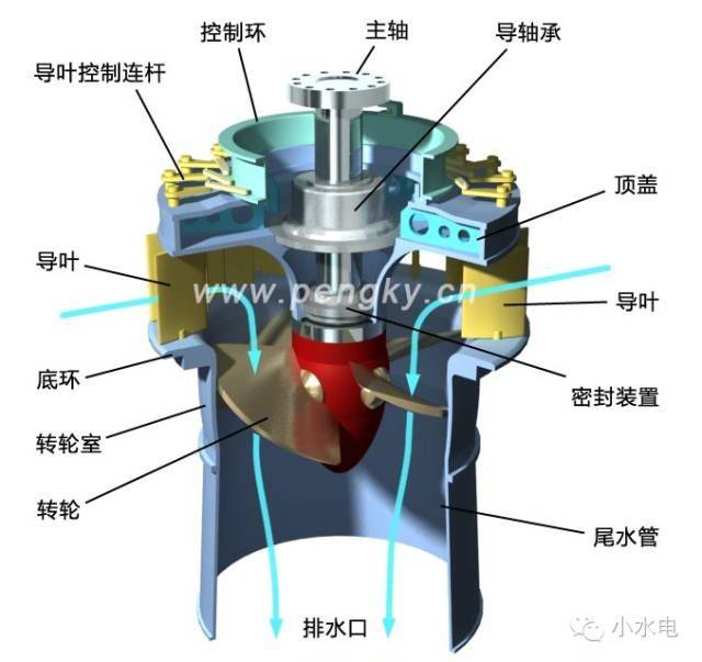 水轮机调速器 分段关闭原理