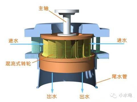 水轮机调速器 分段关闭原理