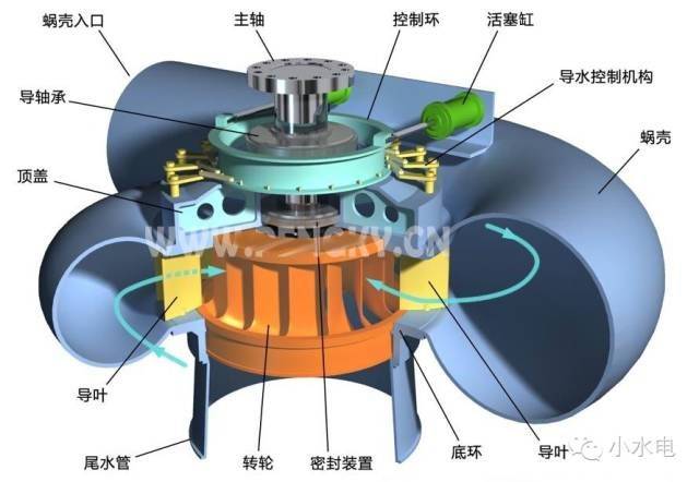 水轮机调速器 分段关闭原理