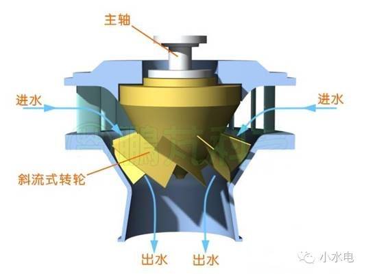 水轮机调速器 分段关闭原理