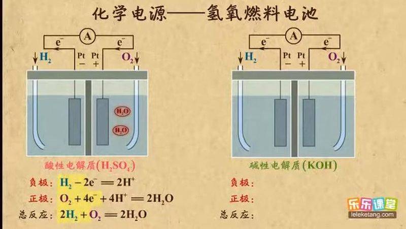 氢氧燃料电池的工作原理