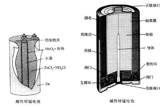 氢氧燃料电池的工作原理