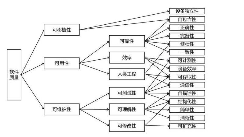 软件测试知识体系