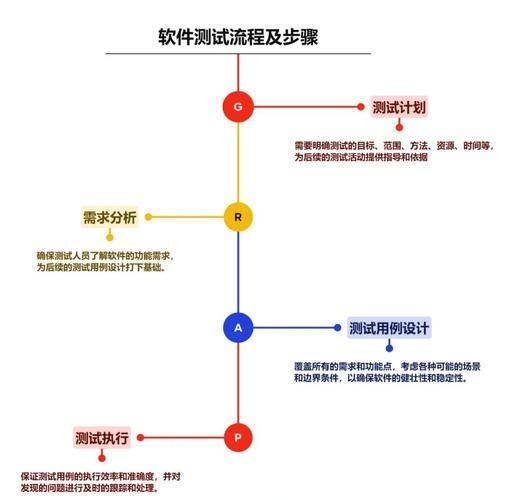 软件测试知识体系