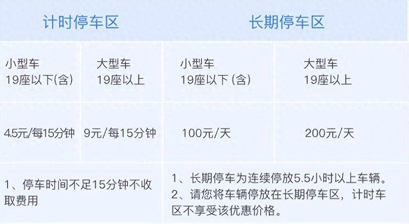 北京南站到首都机场打车多少钱