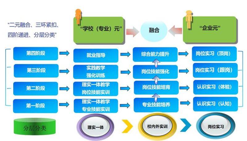 以皮亚杰理论为理论基础的幼儿园课程方案有