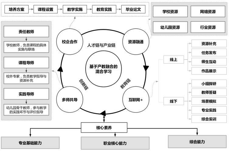 以皮亚杰理论为理论基础的幼儿园课程方案有