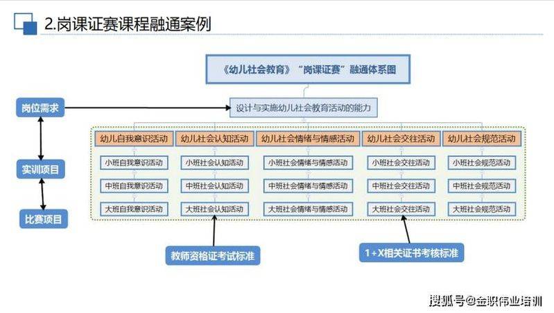 以皮亚杰理论为理论基础的幼儿园课程方案有