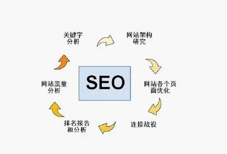 怎样对网站进行优化