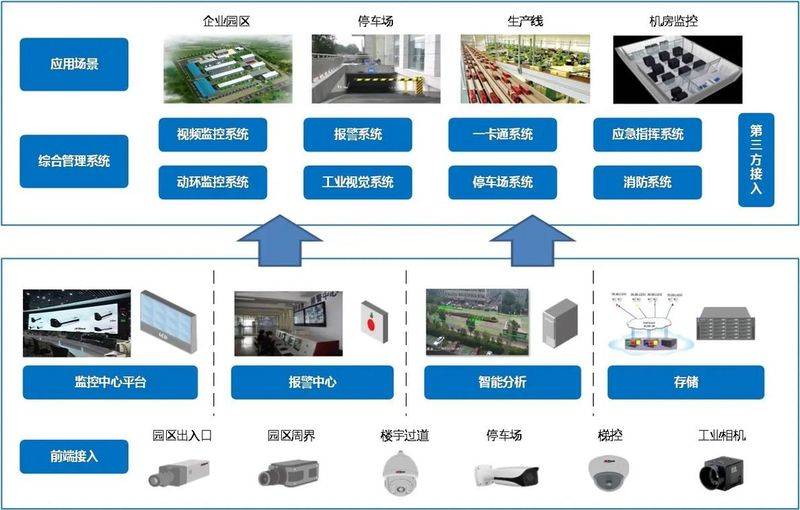 楼宇智能化原理及工程应用
