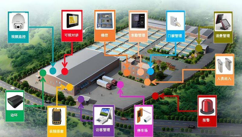 楼宇智能化原理及工程应用