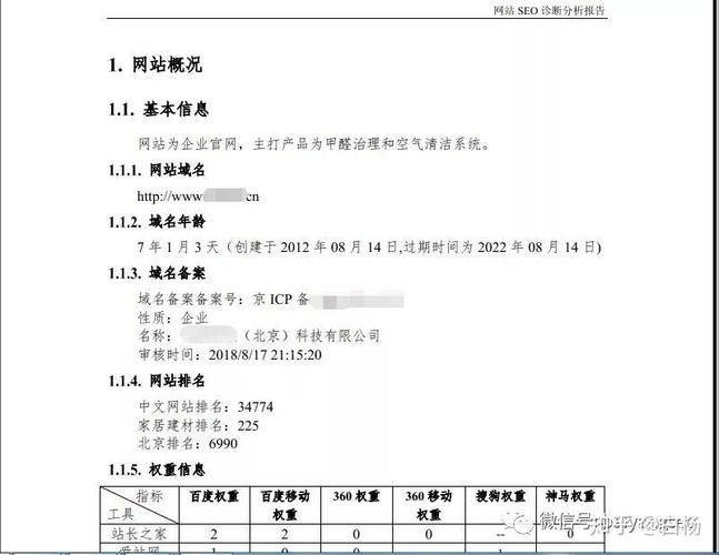 seo推广优化方案