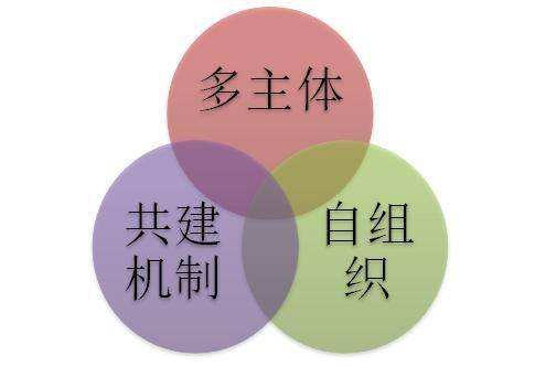 知识共享