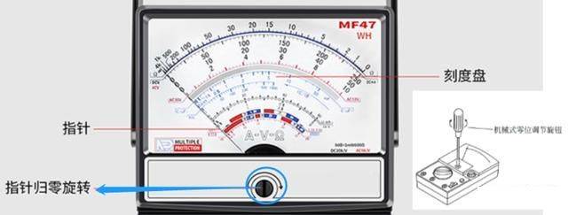 It's the principle of measuring the capacitor