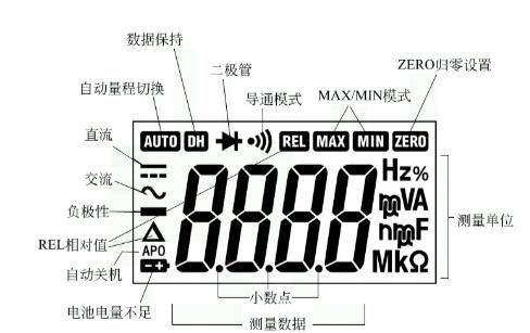 It's the principle of measuring the capacitor
