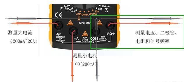 It's the principle of measuring the capacitor