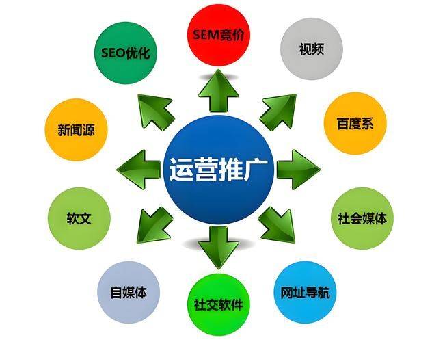 seo资源