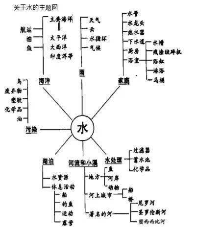 以皮亚杰理论为理论基础的幼儿园课程方案有