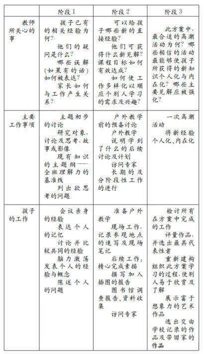 以皮亚杰理论为理论基础的幼儿园课程方案有