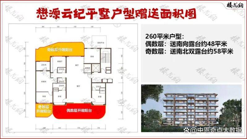 北京中央别墅区房价