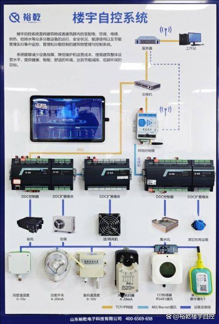 楼宇智能化原理及工程应用