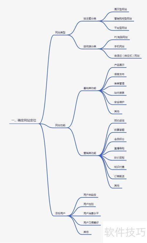 免费网站排名优化软件