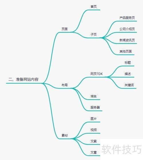 免费网站排名优化软件