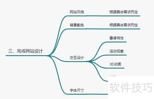 免费网站排名优化软件