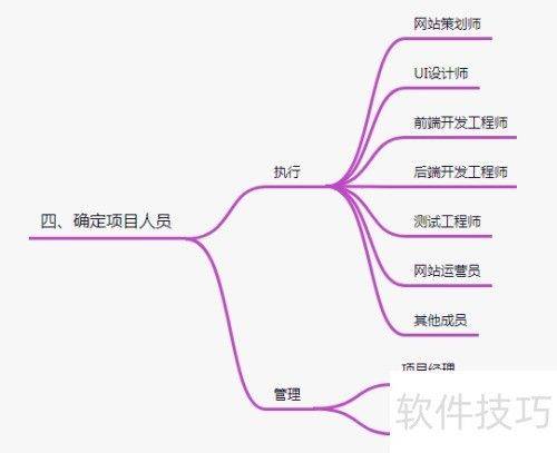 免费网站排名优化软件