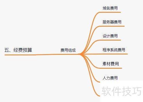 免费网站排名优化软件