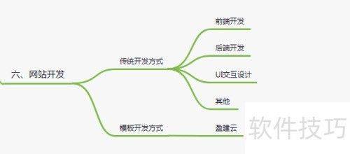免费网站排名优化软件