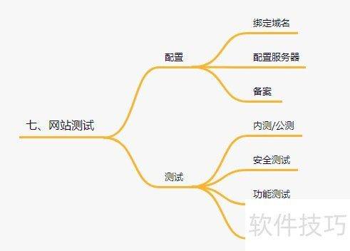 免费网站排名优化软件