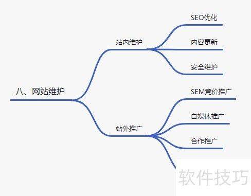 免费网站排名优化软件