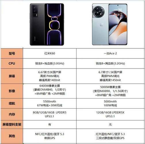 红米手机降价规律