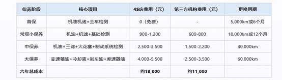 迈腾换机油多少钱