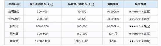迈腾换机油多少钱